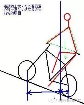 山地车山地车骑行姿势要领山地车骑行姿势图解没有对照就没有杏彩体育官方伤害(图3)